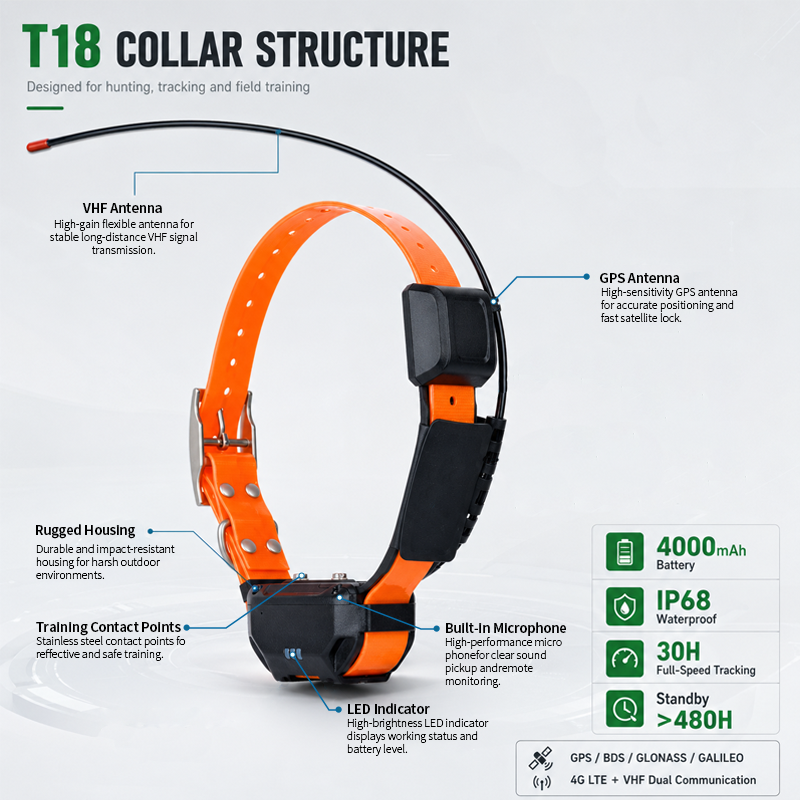 T18 Hunting Dog Tracking System - LTE + Radio Dual Mode, Track Up to 20 Dogs