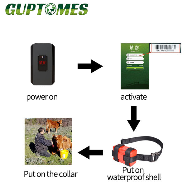 30000mAh Battery Horse GPS Tracker With GPS BDS WIFI Multi Positioning